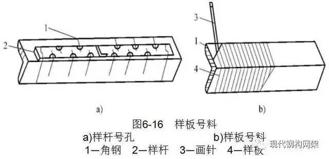 鋼結構制作的工藝流程方案(鋼結構制作工藝流程方案) 結構橋梁鋼結構施工 第5張 鋼結構制作的工藝流程方案(鋼結構制作工藝流程方案) 結構橋梁鋼結構施工 第5張