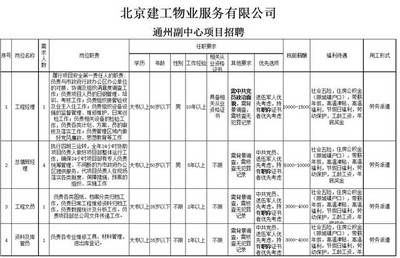 市政道路施工方案與技術措施有哪些（市政道路施工方案中如何確保施工期間交通的順暢和安全） 北京鋼結構設計問答