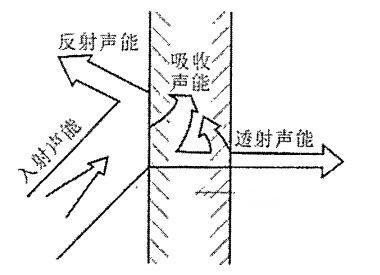 深圳建筑用樓板涂料減震效果(深圳高層建筑樓板隔音涂料施工案例ale隔音涂料施工案例) 結構工業鋼結構施工 第1張 深圳建筑用樓板涂料減震效果(深圳高層建筑樓板隔音涂料施工案例ale隔音涂料施工案例) 結構工業鋼結構施工 第1張