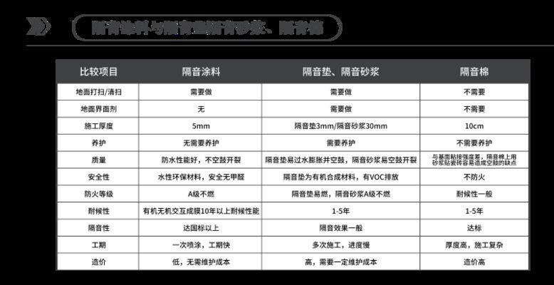 深圳建筑用樓板涂料減震效果(深圳高層建筑樓板隔音涂料施工案例ale隔音涂料施工案例) 結構工業鋼結構施工 第5張 深圳建筑用樓板涂料減震效果(深圳高層建筑樓板隔音涂料施工案例ale隔音涂料施工案例) 結構工業鋼結構施工 第5張