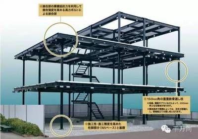鋼結構展示房 鋼結構鋼結構停車場施工 第3張 鋼結構展示房 鋼結構鋼結構停車場施工 第3張