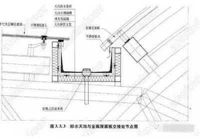 屋面板做法詳圖(屋面板做法詳圖的詳細解釋) 結構工業裝備施工 第3張 屋面板做法詳圖(屋面板做法詳圖的詳細解釋) 結構工業裝備施工 第3張