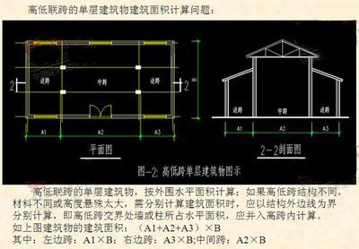 加油站罩棚建筑面積計算規則 建筑方案設計 第4張 加油站罩棚建筑面積計算規則 建筑方案設計 第4張