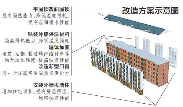 屋頂加固費用多少錢一平方米(屋頂加固的費用是多少) 建筑消防設計 第5張 屋頂加固費用多少錢一平方米(屋頂加固的費用是多少) 建筑消防設計 第5張