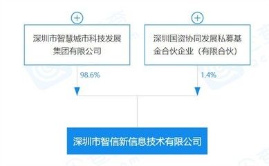 北京結構信息技術有限公司是國企嗎(北京結構信息技術有限公司是否為國企) 全國鋼結構廠 第4張 北京結構信息技術有限公司是國企嗎(北京結構信息技術有限公司是否為國企) 全國鋼結構廠 第4張