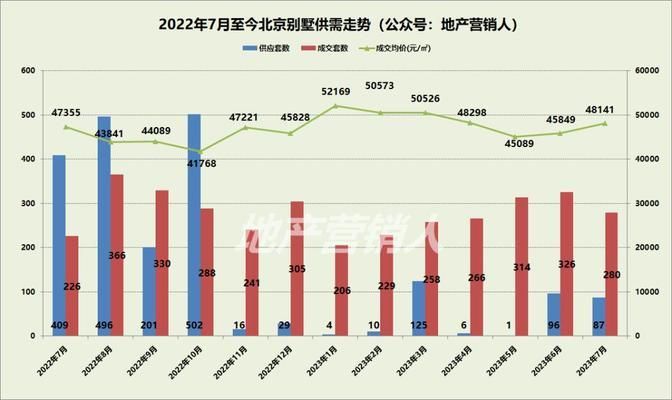北京別墅新盤(pán)2023 結(jié)構(gòu)電力行業(yè)施工 第5張 北京別墅新盤(pán)2023 結(jié)構(gòu)電力行業(yè)施工 第5張