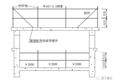 屋面板施工安全措施(屋面作業安全培訓) 建筑效果圖設計 第1張 屋面板施工安全措施(屋面作業安全培訓) 建筑效果圖設計 第1張