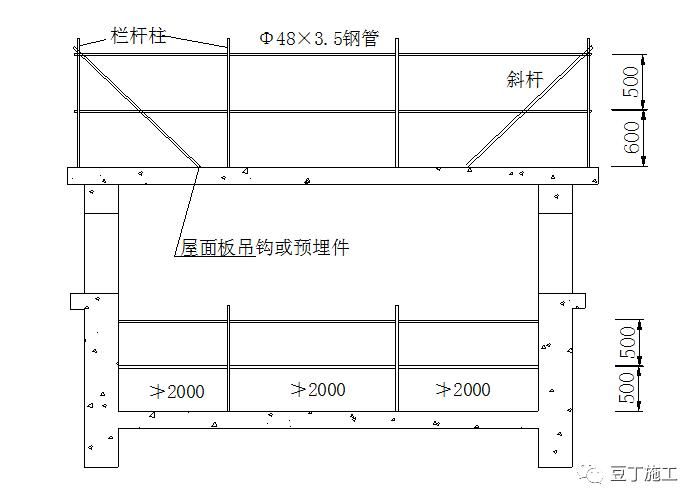屋面板施工安全措施(屋面作業安全培訓) 建筑效果圖設計 第3張 屋面板施工安全措施(屋面作業安全培訓) 建筑效果圖設計 第3張