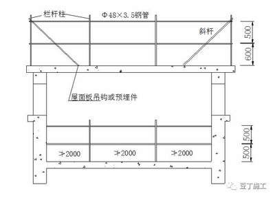 屋面板施工安全措施(屋面作業安全培訓) 建筑效果圖設計 第5張 屋面板施工安全措施(屋面作業安全培訓) 建筑效果圖設計 第5張