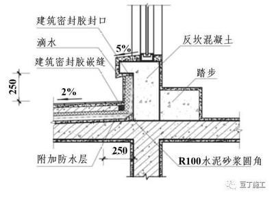 屋面梁柱做法(型鋼梁柱連接方式示例) 鋼結構蹦極施工 第2張 屋面梁柱做法(型鋼梁柱連接方式示例) 鋼結構蹦極施工 第2張