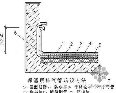 屋面梁柱做法(型鋼梁柱連接方式示例) 鋼結構蹦極施工 第5張 屋面梁柱做法(型鋼梁柱連接方式示例) 鋼結構蹦極施工 第5張