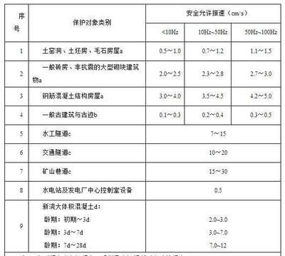 陜西彩鋼廠電話（陜西彩鋼廠的電話是多少？） 北京鋼結構設計問答