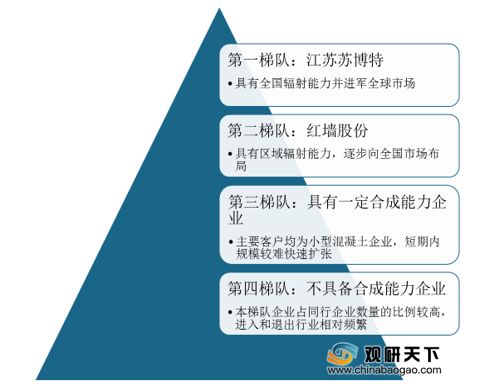混凝土外加劑龍頭股(混凝土外加劑企業研發投入對比混凝土外加劑市場競爭格局) 鋼結構蹦極施工 第1張 混凝土外加劑龍頭股(混凝土外加劑企業研發投入對比混凝土外加劑市場競爭格局) 鋼結構蹦極施工 第1張