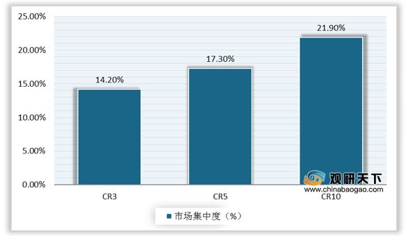 混凝土外加劑龍頭股(混凝土外加劑企業研發投入對比混凝土外加劑市場競爭格局) 鋼結構蹦極施工 第3張 混凝土外加劑龍頭股(混凝土外加劑企業研發投入對比混凝土外加劑市場競爭格局) 鋼結構蹦極施工 第3張