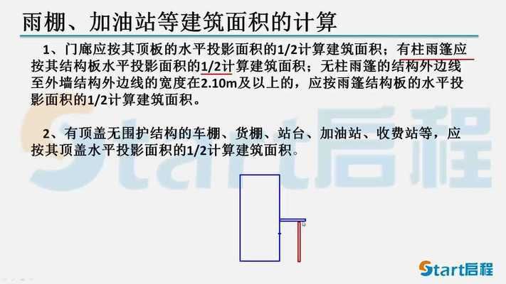 加油站的加油棚面積怎么計算出來(加油站加油棚的面積計算方法) 北京網架設計 第2張 加油站的加油棚面積怎么計算出來(加油站加油棚的面積計算方法) 北京網架設計 第2張