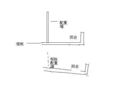 如何判定承重墻?(如何判斷承重墻的位置和性質(zhì)) 結(jié)構(gòu)砌體施工 第3張 如何判定承重墻?(如何判斷承重墻的位置和性質(zhì)) 結(jié)構(gòu)砌體施工 第3張