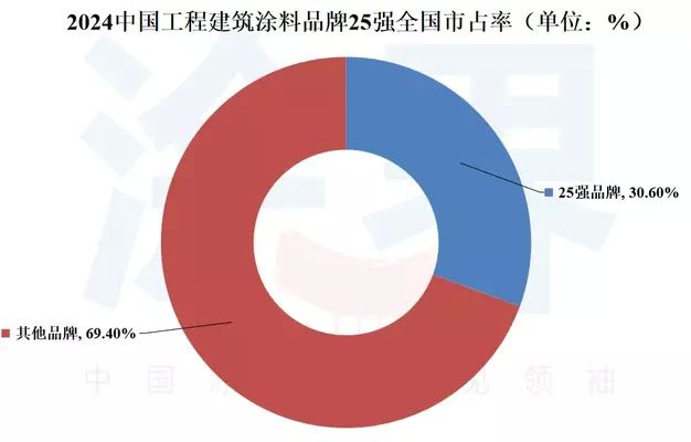 北京建筑用樓板涂料廠家有哪些品牌(北京建筑用樓板涂料廠家) 鋼結構有限元分析設計 第1張 北京建筑用樓板涂料廠家有哪些品牌(北京建筑用樓板涂料廠家) 鋼結構有限元分析設計 第1張
