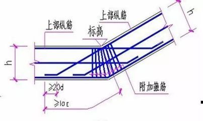 屋面梁怎么計算 建筑消防施工 第4張