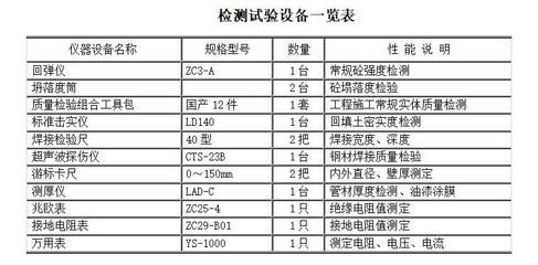 鋼結構超聲檢測標準(鋼結構超聲檢測標準和規范鋼結構超聲波探傷儀操作指南) 鋼結構門式鋼架施工 第2張 鋼結構超聲檢測標準(鋼結構超聲檢測標準和規范鋼結構超聲波探傷儀操作指南) 鋼結構門式鋼架施工 第2張