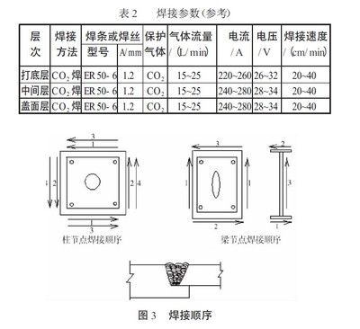 鋼結構超聲檢測標準(鋼結構超聲檢測標準和規范鋼結構超聲波探傷儀操作指南) 鋼結構門式鋼架施工 第3張 鋼結構超聲檢測標準(鋼結構超聲檢測標準和規范鋼結構超聲波探傷儀操作指南) 鋼結構門式鋼架施工 第3張