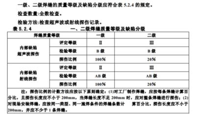 鋼結構超聲檢測標準(鋼結構超聲檢測標準和規范鋼結構超聲波探傷儀操作指南) 鋼結構門式鋼架施工 第5張 鋼結構超聲檢測標準(鋼結構超聲檢測標準和規范鋼結構超聲波探傷儀操作指南) 鋼結構門式鋼架施工 第5張