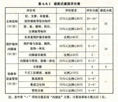 建筑承重設計標準(建筑承重設計標準是什么?) 北京鋼結構設計 第1張 建筑承重設計標準(建筑承重設計標準是什么?) 北京鋼結構設計 第1張