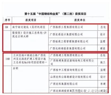 中國鋼結構金獎結果2021(2021年中國鋼結構金獎的部分獲獎項目) 裝飾家裝設計 第1張 中國鋼結構金獎結果2021(2021年中國鋼結構金獎的部分獲獎項目) 裝飾家裝設計 第1張