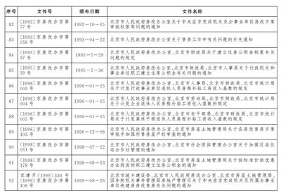 北京房改辦電話（關于北京房改辦電話的公告） 建筑消防設計 第5張
