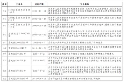 北京房改辦電話（關于北京房改辦電話的公告） 建筑消防設計 第3張