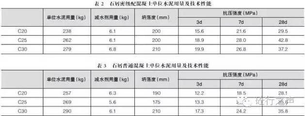 商砼的外加劑用量（混凝土外加劑使用注意事項，不同外加劑相容性測試方法） 鋼結構跳臺施工 第2張