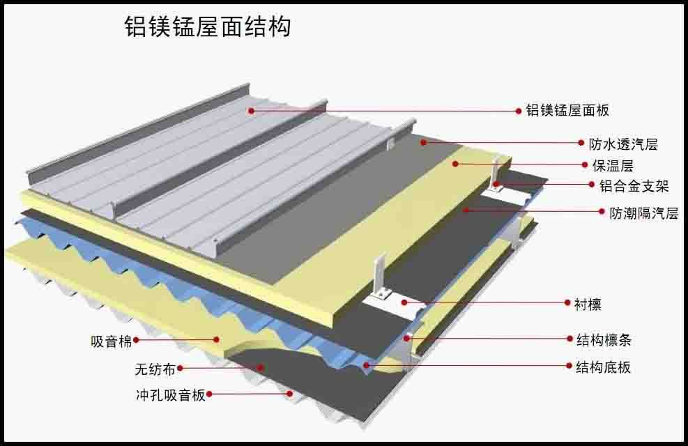 體育館設(shè)計說明模板怎么寫范文（體育館設(shè)計說明模板） 北京鋼結(jié)構(gòu)設(shè)計問答