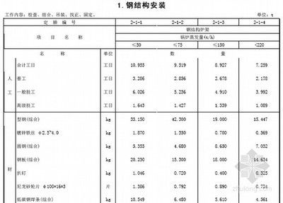鋼結(jié)構(gòu)定額一般都采用哪個版本 裝飾家裝施工 第1張 鋼結(jié)構(gòu)定額一般都采用哪個版本 裝飾家裝施工 第1張