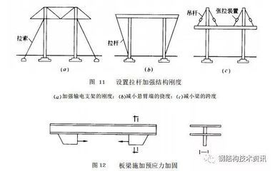 網(wǎng)架施工方案及技術(shù)措施怎么寫（網(wǎng)架施工方案中如何有效控制焊接質(zhì)量以避免結(jié)構(gòu)缺陷）
