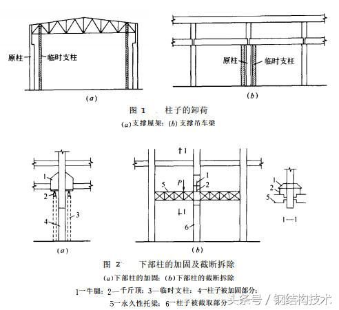 鋼結(jié)構(gòu)加固圖集GB51367(鋼結(jié)構(gòu)加固設(shè)計(jì)標(biāo)準(zhǔn)) 結(jié)構(gòu)工業(yè)裝備設(shè)計(jì) 第1張 鋼結(jié)構(gòu)加固圖集GB51367(鋼結(jié)構(gòu)加固設(shè)計(jì)標(biāo)準(zhǔn)) 結(jié)構(gòu)工業(yè)裝備設(shè)計(jì) 第1張