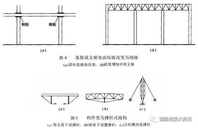 體育館內(nèi)部設(shè)計(jì)圖（體育館內(nèi)部設(shè)計(jì)圖上，有哪些主要功能區(qū)域？） 北京鋼結(jié)構(gòu)設(shè)計(jì)問(wèn)答