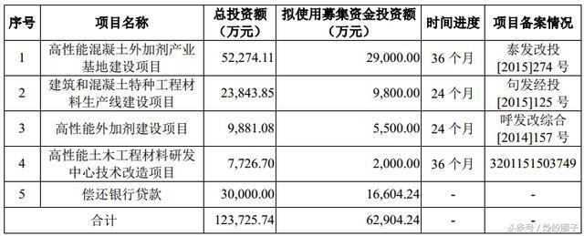 混凝土外加劑行業龍頭企業(中國混凝土外加劑行業發展趨勢) 鋼結構網架設計 第1張 混凝土外加劑行業龍頭企業(中國混凝土外加劑行業發展趨勢) 鋼結構網架設計 第1張