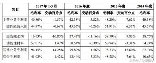 混凝土外加劑行業龍頭企業(中國混凝土外加劑行業發展趨勢) 鋼結構網架設計 第3張 混凝土外加劑行業龍頭企業(中國混凝土外加劑行業發展趨勢) 鋼結構網架設計 第3張