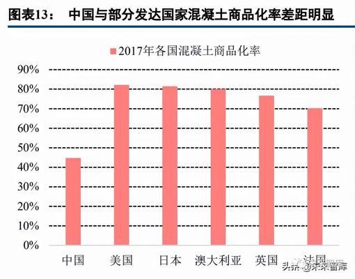 混凝土外加劑行業龍頭企業(中國混凝土外加劑行業發展趨勢) 鋼結構網架設計 第4張 混凝土外加劑行業龍頭企業(中國混凝土外加劑行業發展趨勢) 鋼結構網架設計 第4張
