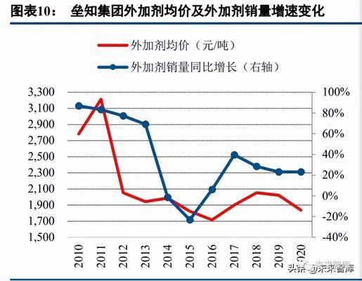 混凝土外加劑行業龍頭企業(中國混凝土外加劑行業發展趨勢) 鋼結構網架設計 第5張 混凝土外加劑行業龍頭企業(中國混凝土外加劑行業發展趨勢) 鋼結構網架設計 第5張