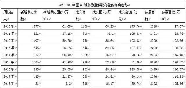 北京別墅加建擴建方案最新版(別墅加建成本分析) 裝飾家裝施工 第3張 北京別墅加建擴建方案最新版(別墅加建成本分析) 裝飾家裝施工 第3張