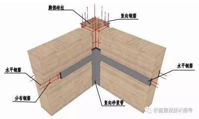 屋頂加固施工方案模板范本 裝飾工裝施工 第4張 屋頂加固施工方案模板范本 裝飾工裝施工 第4張