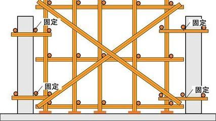 屋頂加固施工方案模板范本 裝飾工裝施工 第2張 屋頂加固施工方案模板范本 裝飾工裝施工 第2張