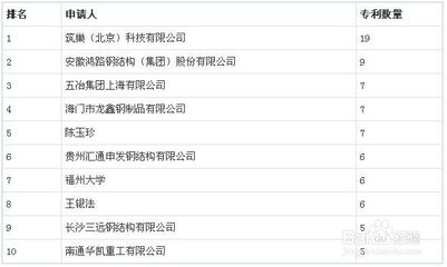 北京鋼構(gòu)公司排名一覽表及價格（北京地區(qū)鋼結(jié)構(gòu)公司排名一覽表） 裝飾幕墻施工 第5張