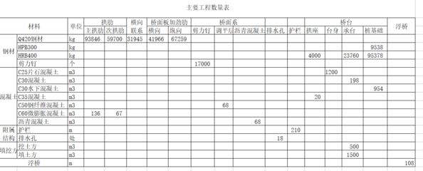 鋼結構最新定額價格是多少錢一噸(鋼結構價格概覽) 鋼結構桁架施工 第5張 鋼結構最新定額價格是多少錢一噸(鋼結構價格概覽) 鋼結構桁架施工 第5張