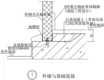 鋼結構建筑構造圖集(2018鋼結構建筑構造圖集) 建筑方案設計 第1張 鋼結構建筑構造圖集(2018鋼結構建筑構造圖集) 建筑方案設計 第1張