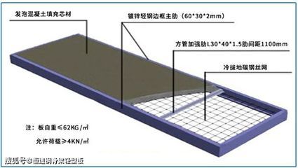屋面板角部加強筋(屋面板角部加強筋的應用) 北京加固施工 第3張 屋面板角部加強筋(屋面板角部加強筋的應用) 北京加固施工 第3張