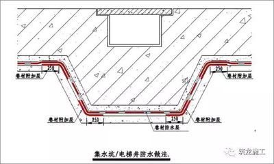 屋面加固施工規范標準有哪些(屋面加固施工規范標準) 建筑效果圖設計 第1張 屋面加固施工規范標準有哪些(屋面加固施工規范標準) 建筑效果圖設計 第1張
