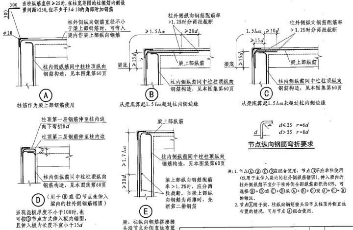 屋面梁構造要求有哪些 結構地下室設計 第1張 屋面梁構造要求有哪些 結構地下室設計 第1張