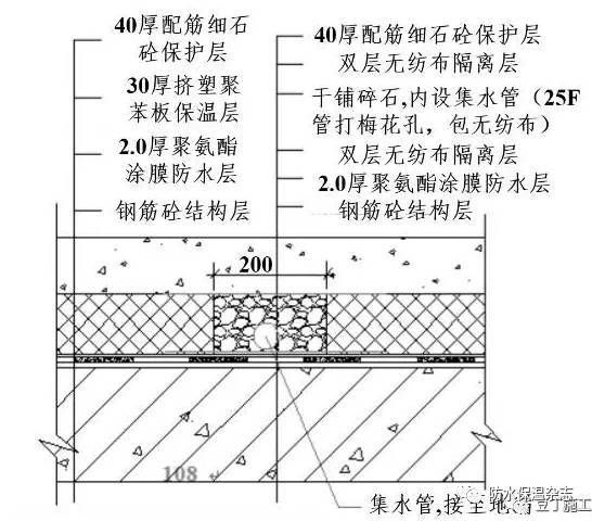 屋面鋼筋錨固要求規范（屋面鋼筋的錨固要求規范） 結構砌體施工 第1張