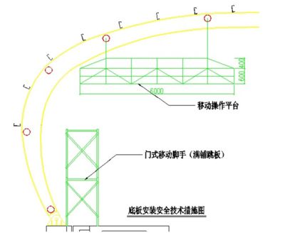鋼結構平臺施工方案大全(鋼結構平臺施工方案) 結構污水處理池施工 第4張 鋼結構平臺施工方案大全(鋼結構平臺施工方案) 結構污水處理池施工 第4張